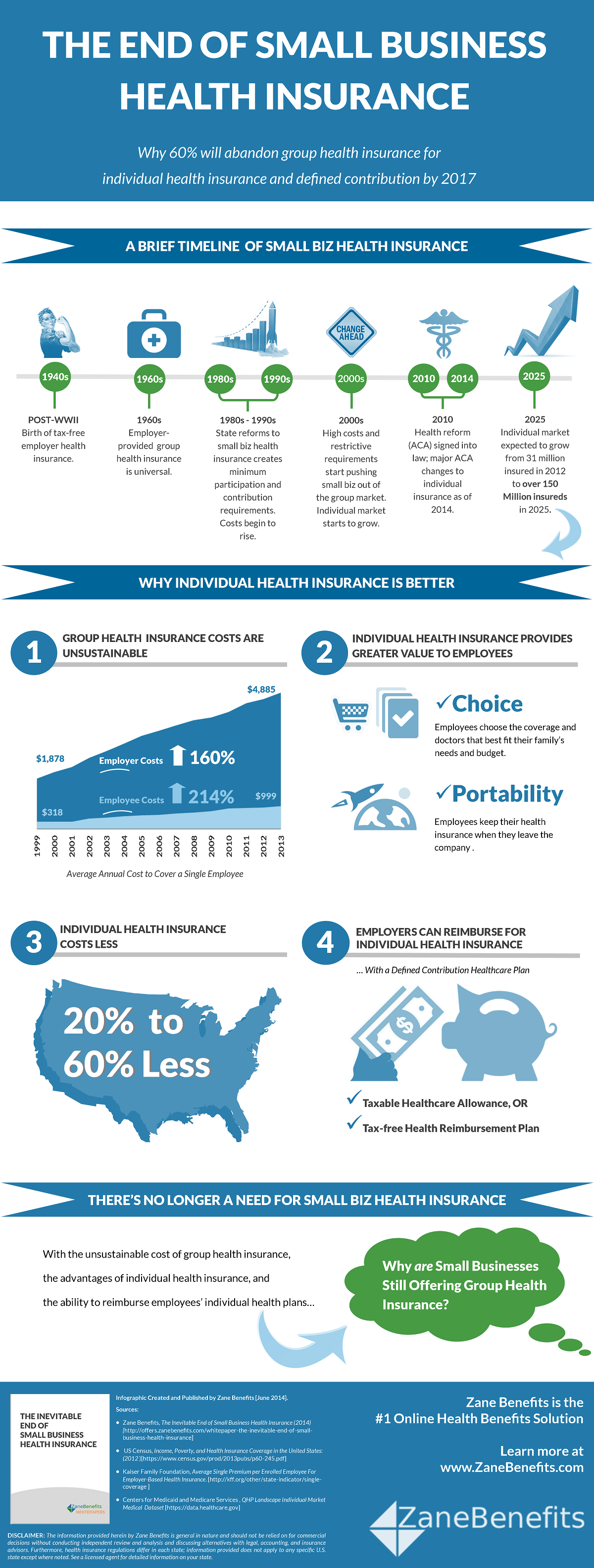 How Small Business Owners Get Health Insurance - KFF