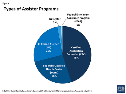 Types_of_Assistors