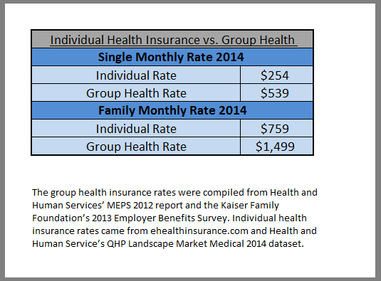 How Do You Buy Group Health Insurance Policy For A Small Business? -  PlanCover - Small Business Insurance