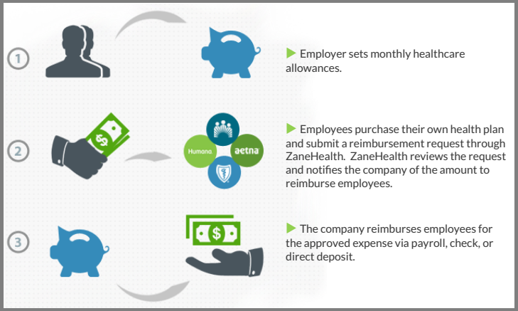 how_premium_reimbursement_works
