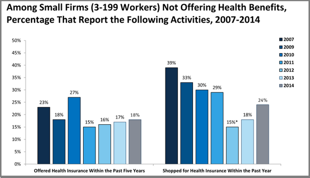 small_firms_not_offering_benefits