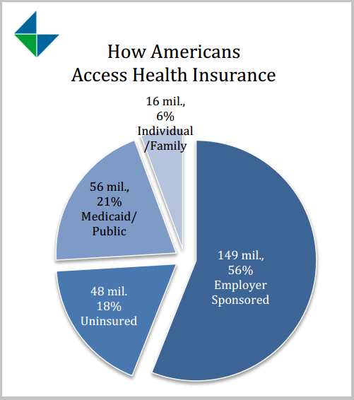 how_americans_access_insurance
