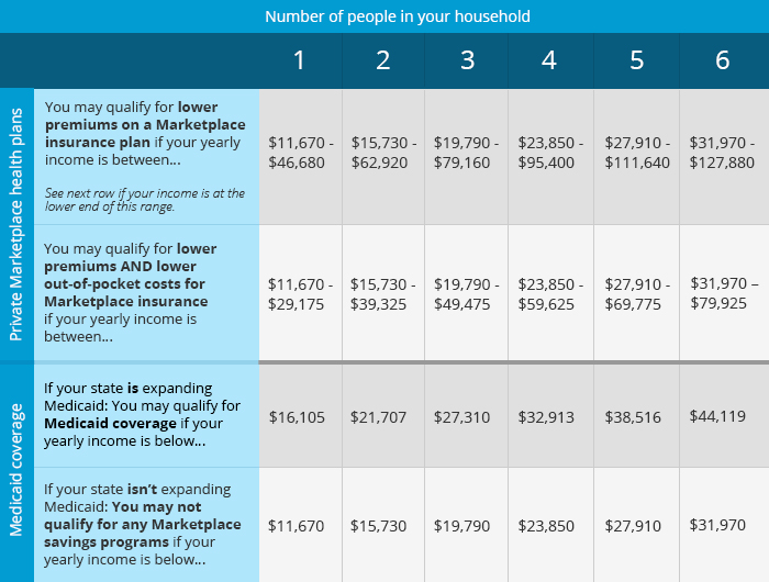 coveragechart-small-table