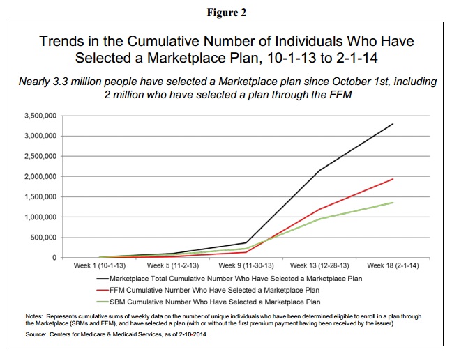 HHS_Brief_Enrollment_Numbers_By_Month HHS_Brief_Enrollment_Numbers_By_Month
