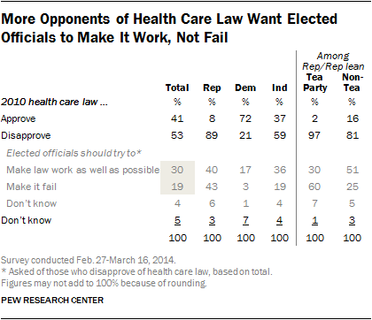 opponents_want_PPACA_fixed