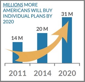 Individual_health_insurance_on_the_rise
