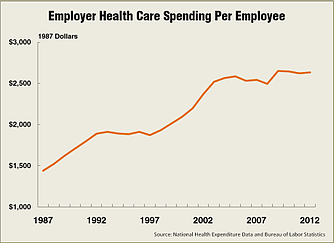 Employer_Healthcare_Spending