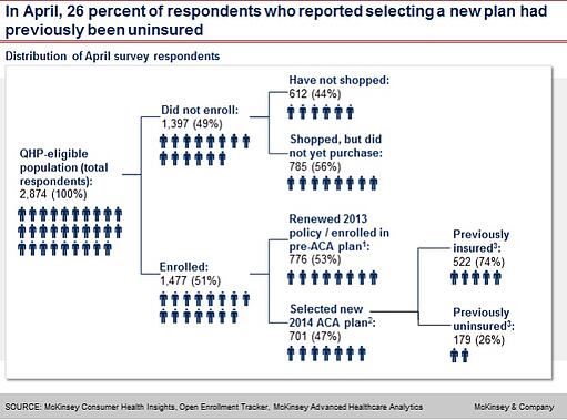 McKinsey_Uninsured
