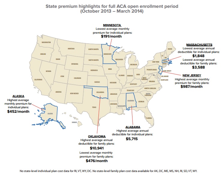 state_premiums_via_eHealth