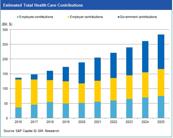 Total_health_care_contributions