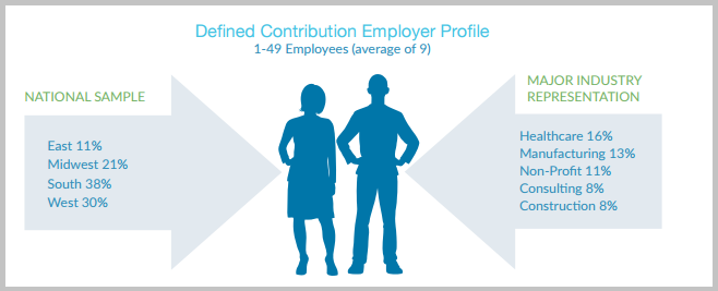 Employer-Funded Individual Health Insurance Annual Report 2016 Employer-Funded Individual Health Insurance Annual Report 2016