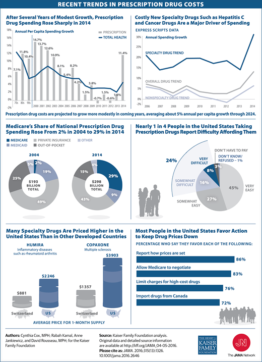 What_Prescription_Medication_Trends_Mean_for_Your_Individual_Health_Insurance.png