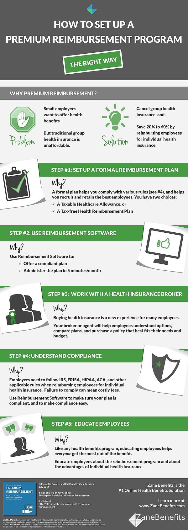 How to Set Up a Premium Reimbursement Program Infographic