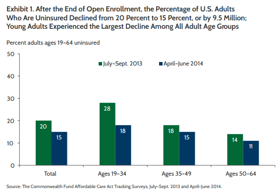 Exchange_uninsured_demographics