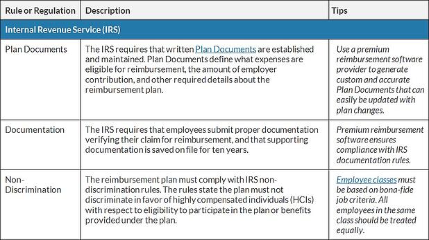 The IRS Rules for Premium Reimbursement Plans