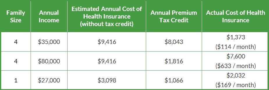 2019-irs-health-insurance-premium-tax-credit-reconciliation-youtube