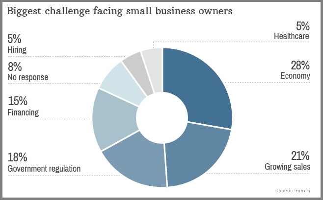 Small_business_challenges