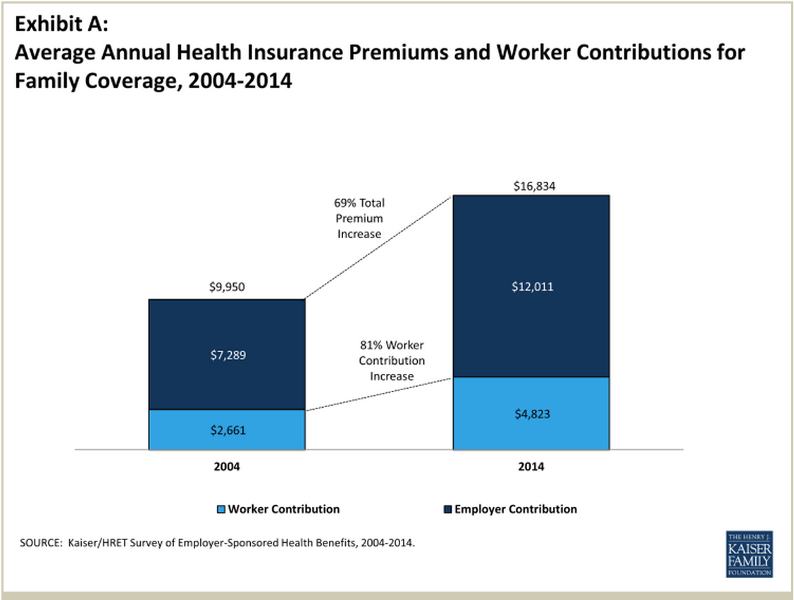 Small Employers Less Likely to Offer Health Insurance