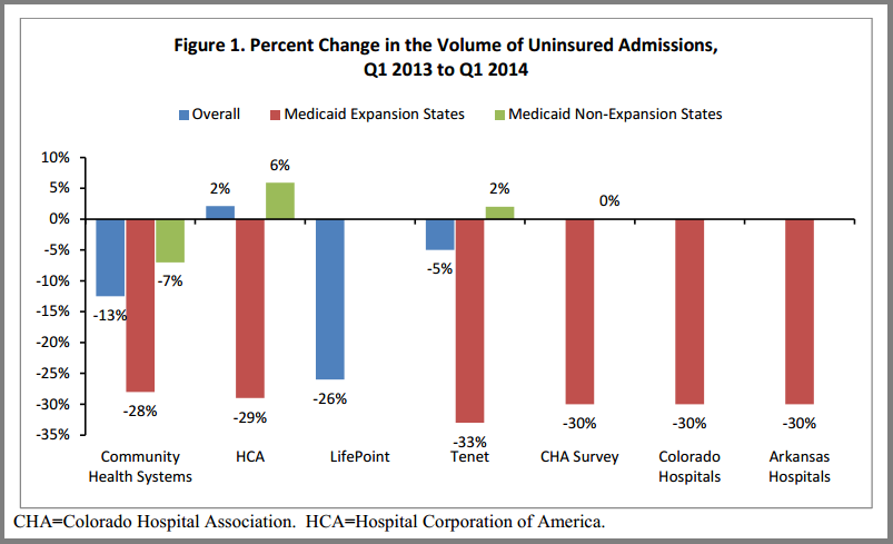 change_in_uninsured_hospital_admissions