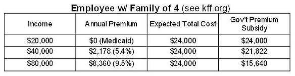 health insurance subsidies