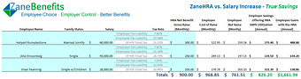 hra tax-free vs. salary taxable