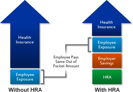 hra with group health