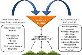 third party administrator tpa