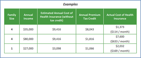 faqs-health-insurance-premium-tax-credits