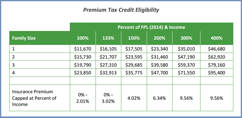 faqs-health-insurance-premium-tax-credits