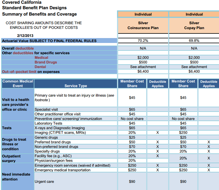 california-health-insurance-marketplace-standard-plan-benefits