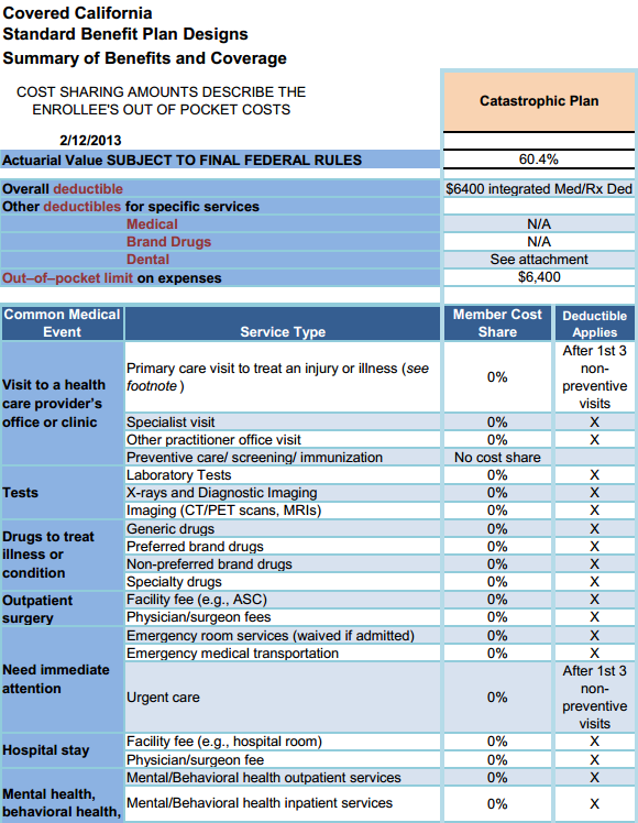 California Health Insurance Marketplace - Standard Plan ...