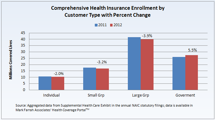 group health insurance stats