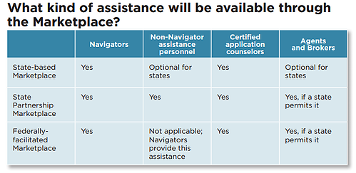 marketplace assistance
