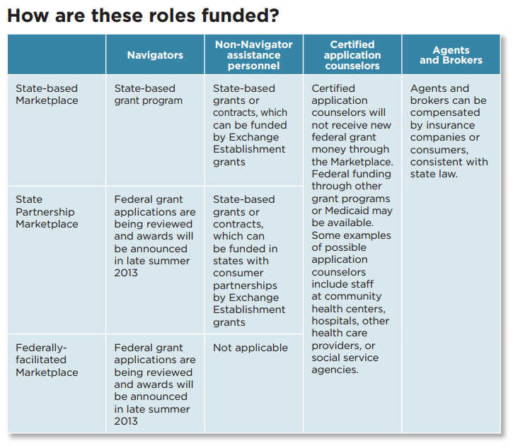 navigator funding