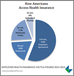 4 Reasons To Get Health Insurance
