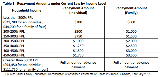 repayment chart