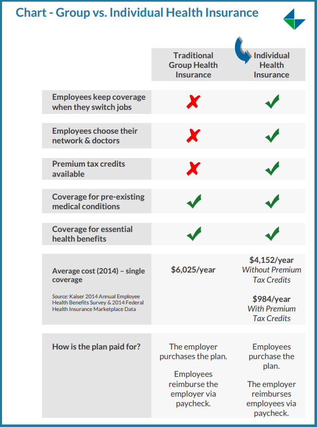 The Simple Guide to Small Business Health Insurance