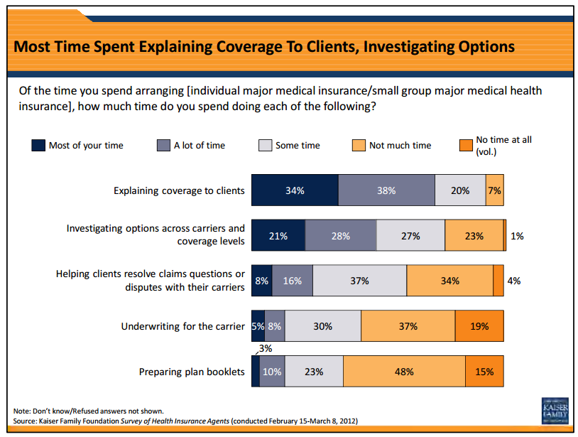 Agents� Perspectives on Individual and Small Business