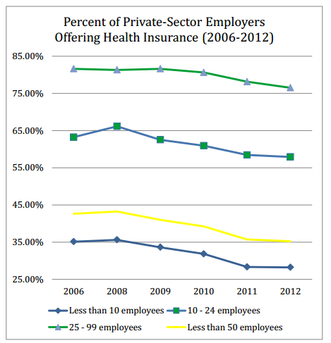 small businesses dropping health insurance