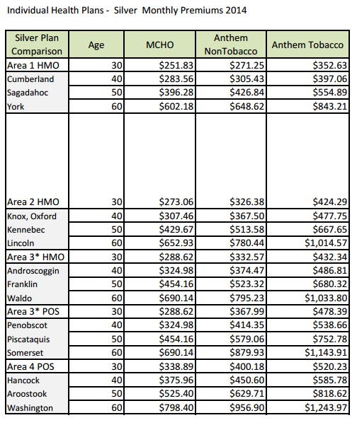 Maine Health Insurance Exchange Update Individual Health Maine Health Insurance Exchange Update Individual Health