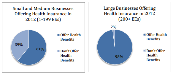 small business offer health insurance