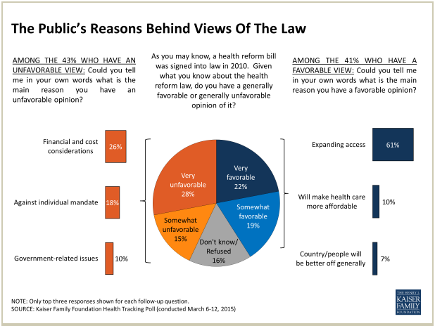 ACA_public_opinion_reasons