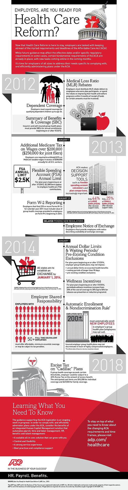 Healthcare Reform Infographic via ADP @ZaneBenefits