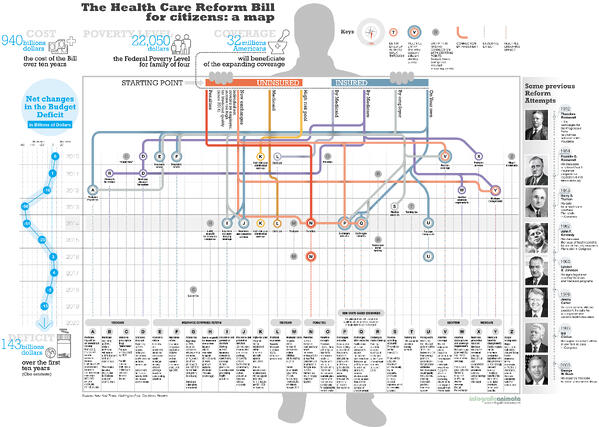 Health Care Reform Infographic via @ZaneBenefits
