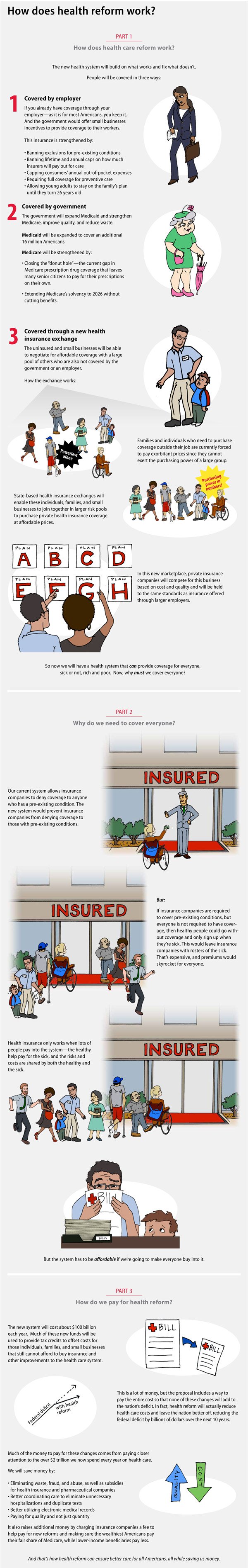 health care reform, health reform, infographic @zanebenefits