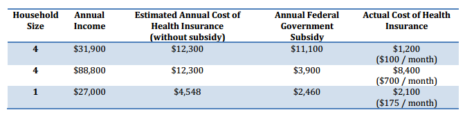subsidies examples