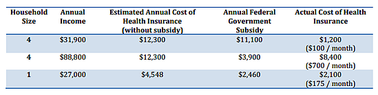 subsidies examples