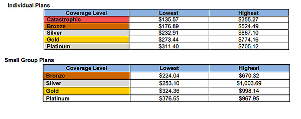 Colorado Health Insurance Exchange Update - Plan Rates ...