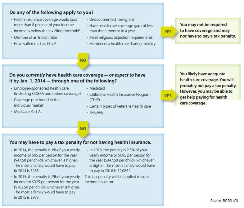 individual mandate chart
