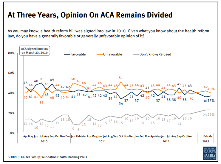 How ACA will impact americans